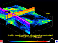 Simulated porosity conditioned to impedance inversion displayed in GOCAD. Courtesy of Odegaard http://www.oedegaard.com