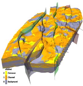 3D Model in IRAP RMS - Image provide by Roxar http://www.roxar.com